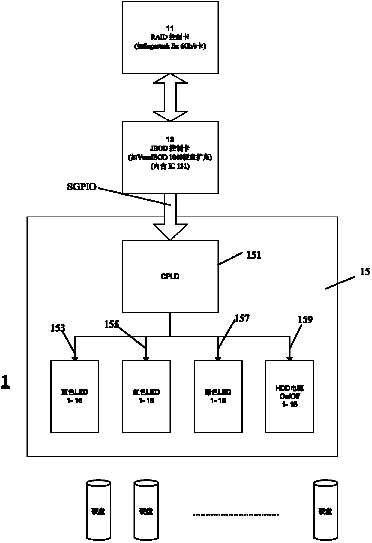 Power source management system and method of single hard disks in raid