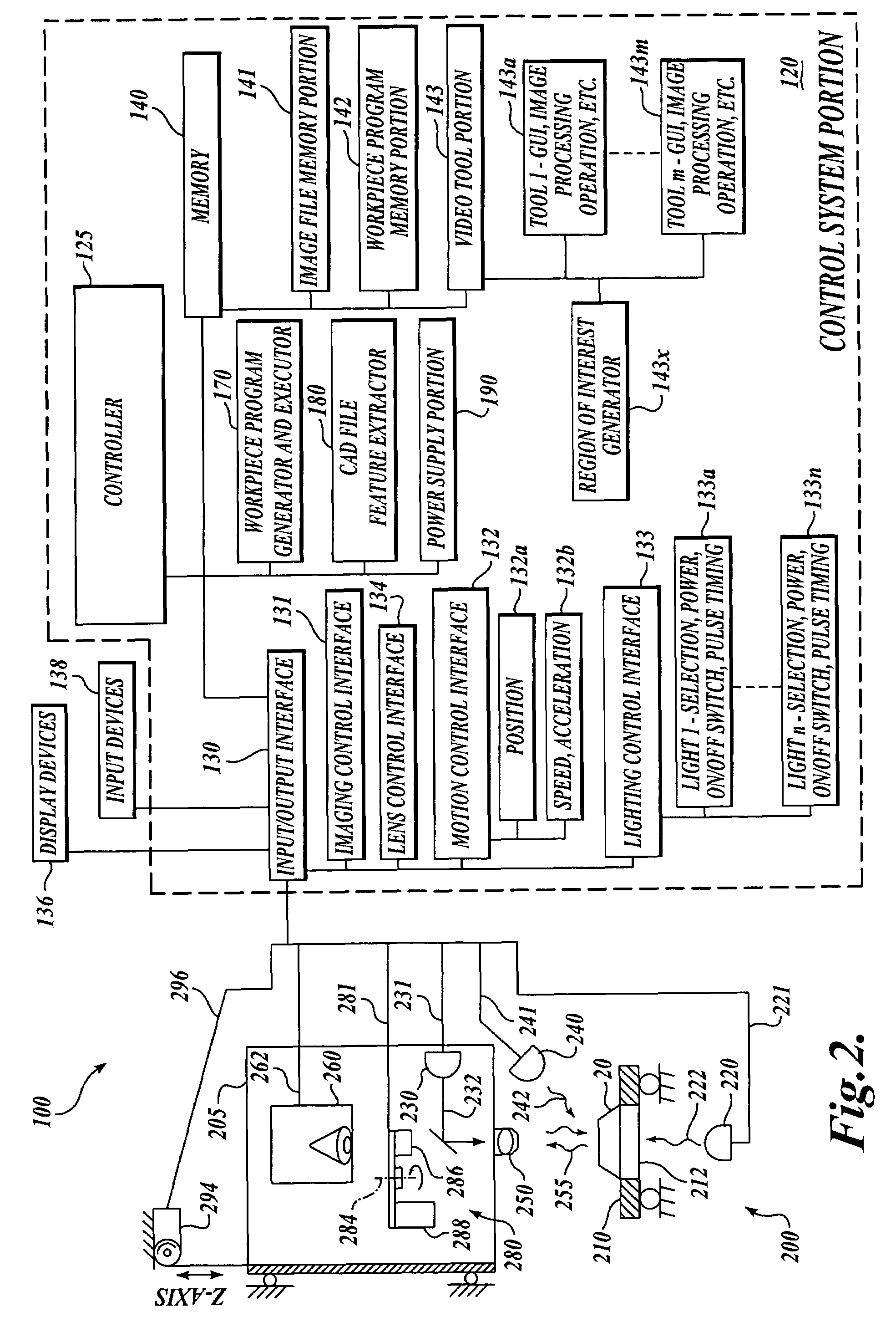 Smear-limit based system and method for controlling vision systems for consistently accurate and high-speed inspection