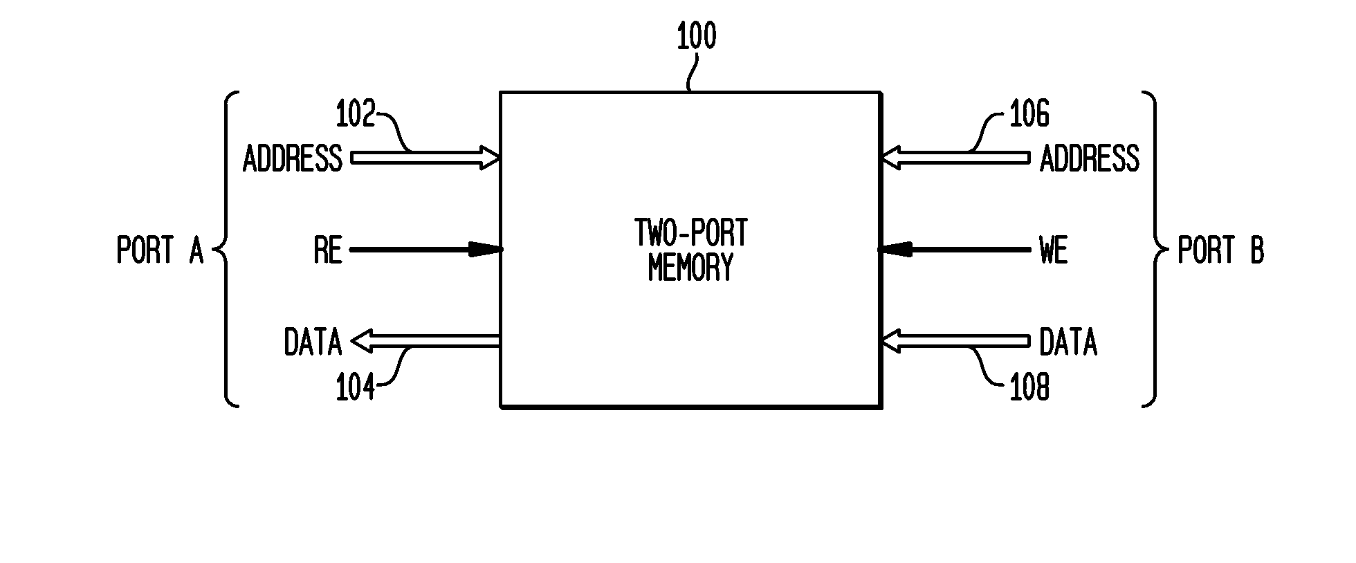 Multi-Port Memory Using Single-Port Memory Cells