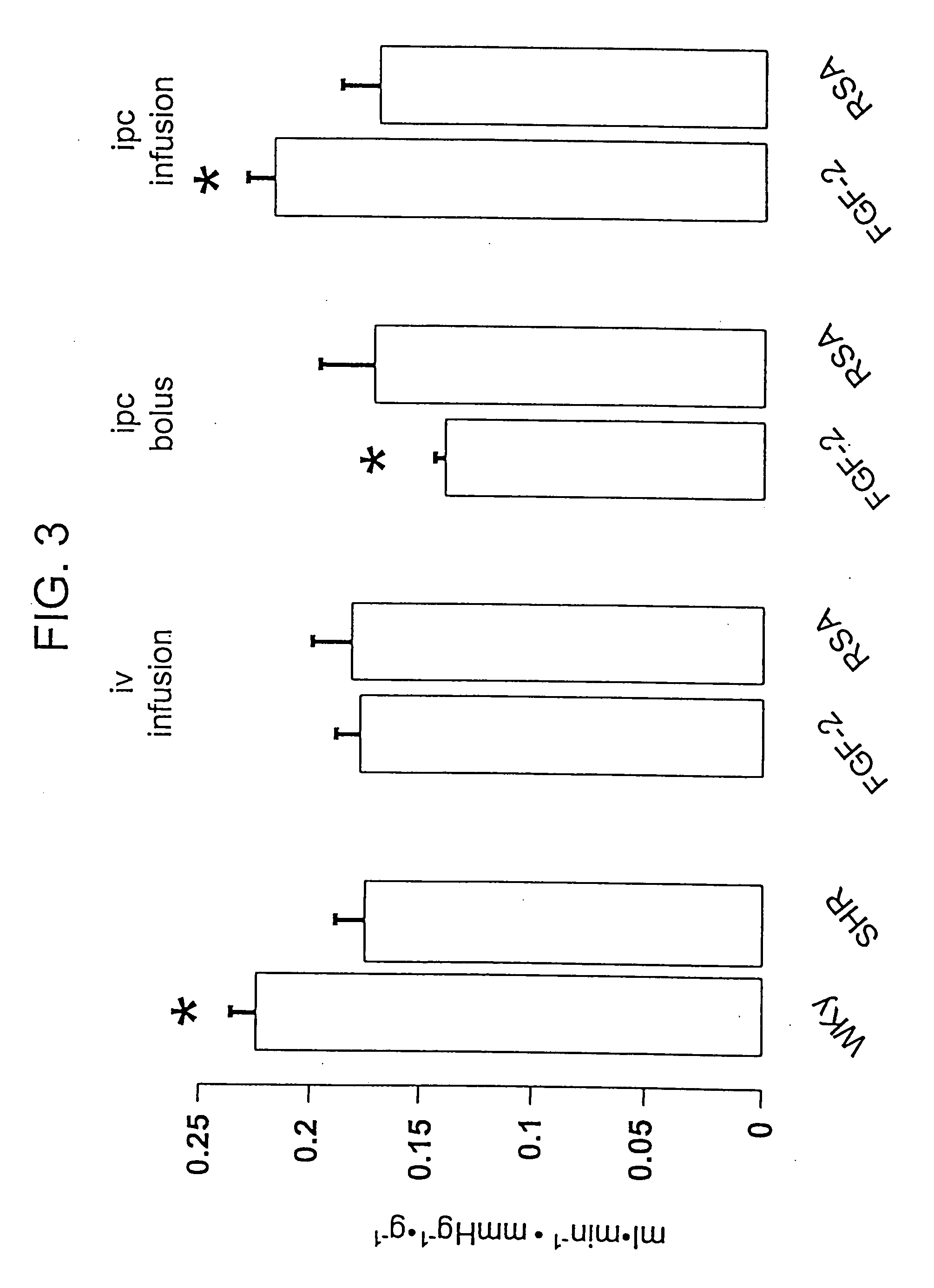 Delivery of drugs from sustained release devices implanted in myocardial tissue or in the pericardial space