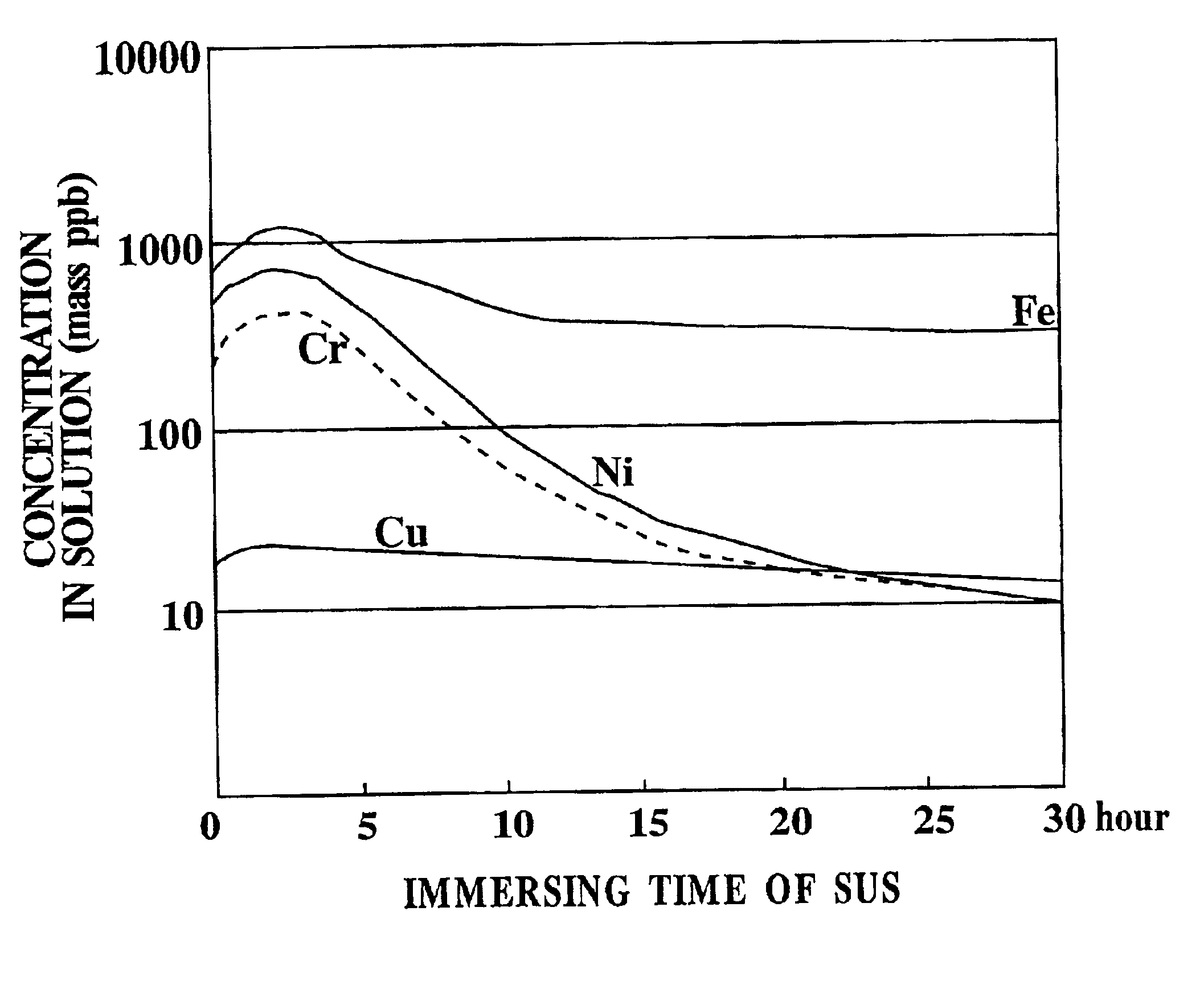 Etching method for semiconductor silicon wafer