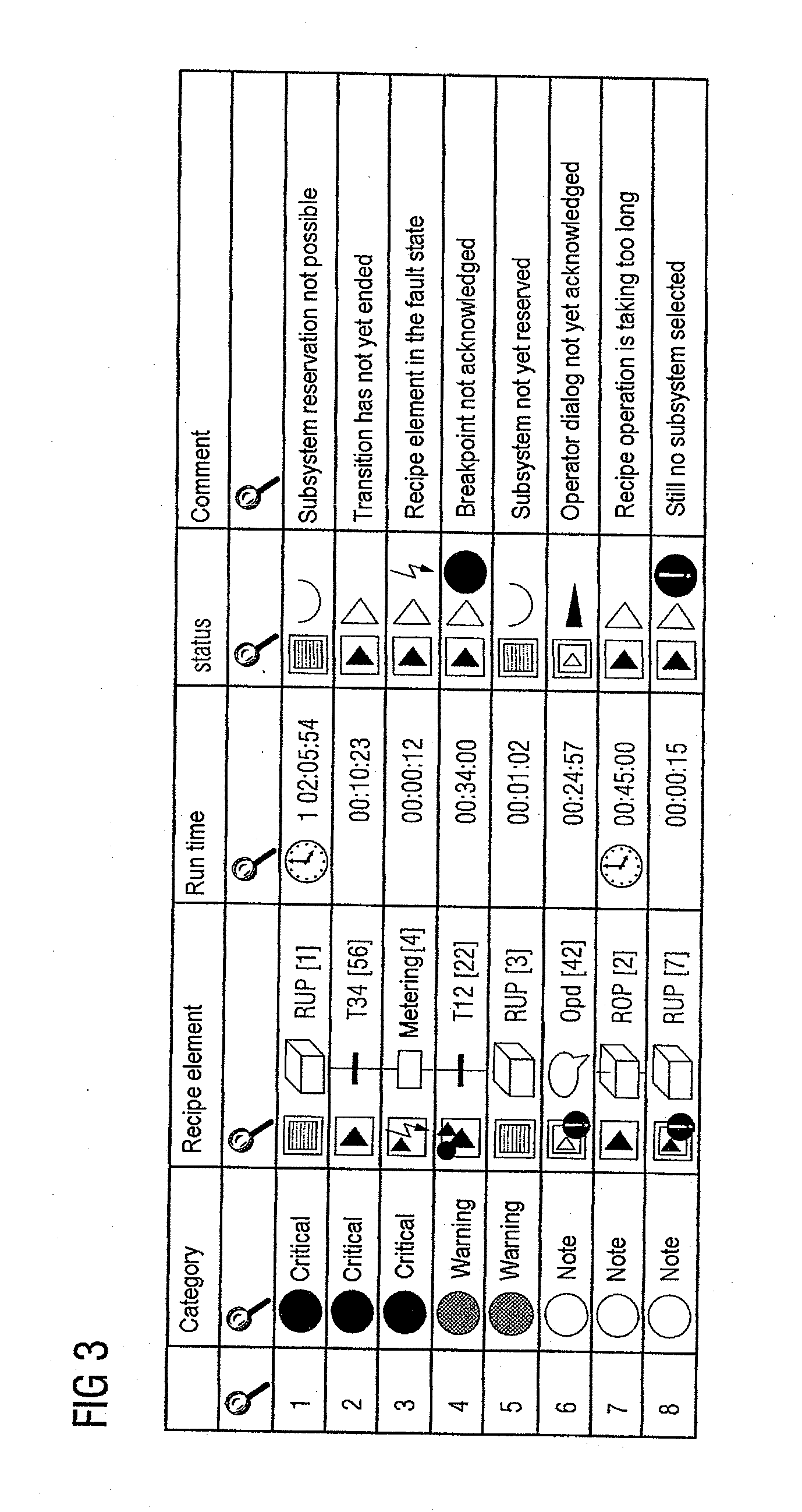 Method for Monitoring Sequencing of a Control Recipe for a Batch Process