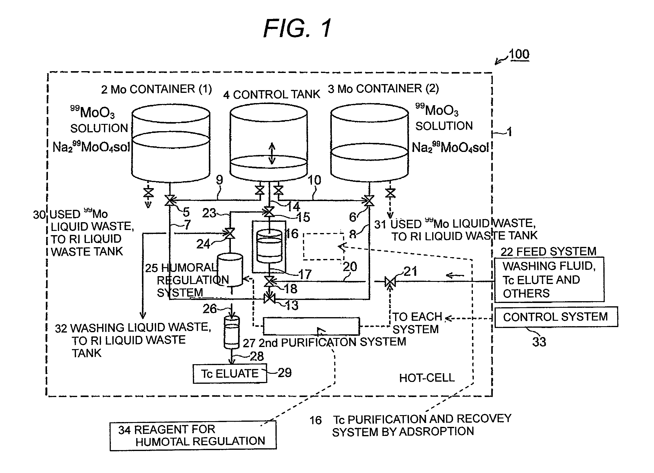 Method of recovering enriched radioactive technetium and system therefor