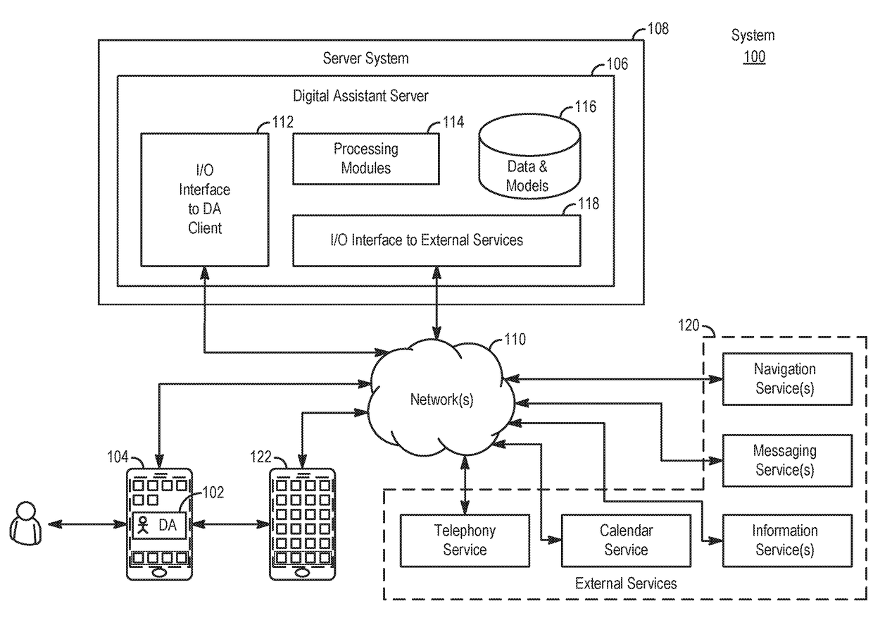 Intelligent automated assistant