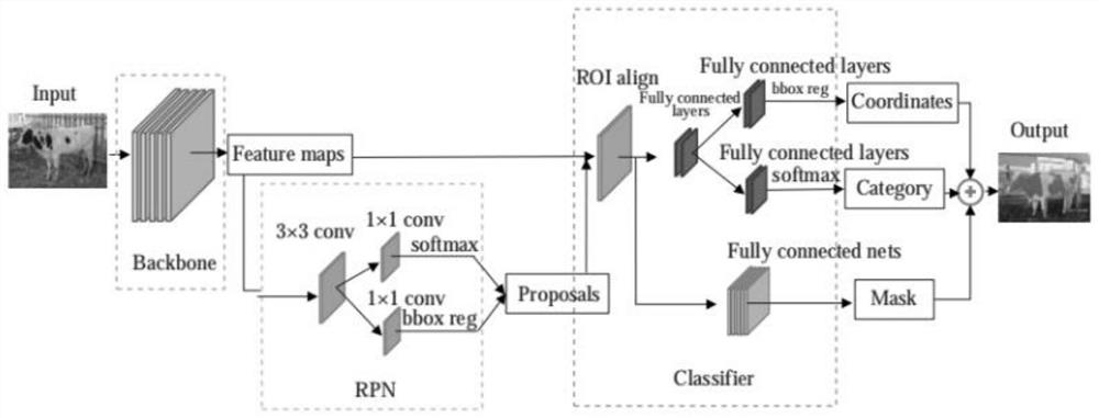 Weight evaluation system based on computer vision technology and implementation method