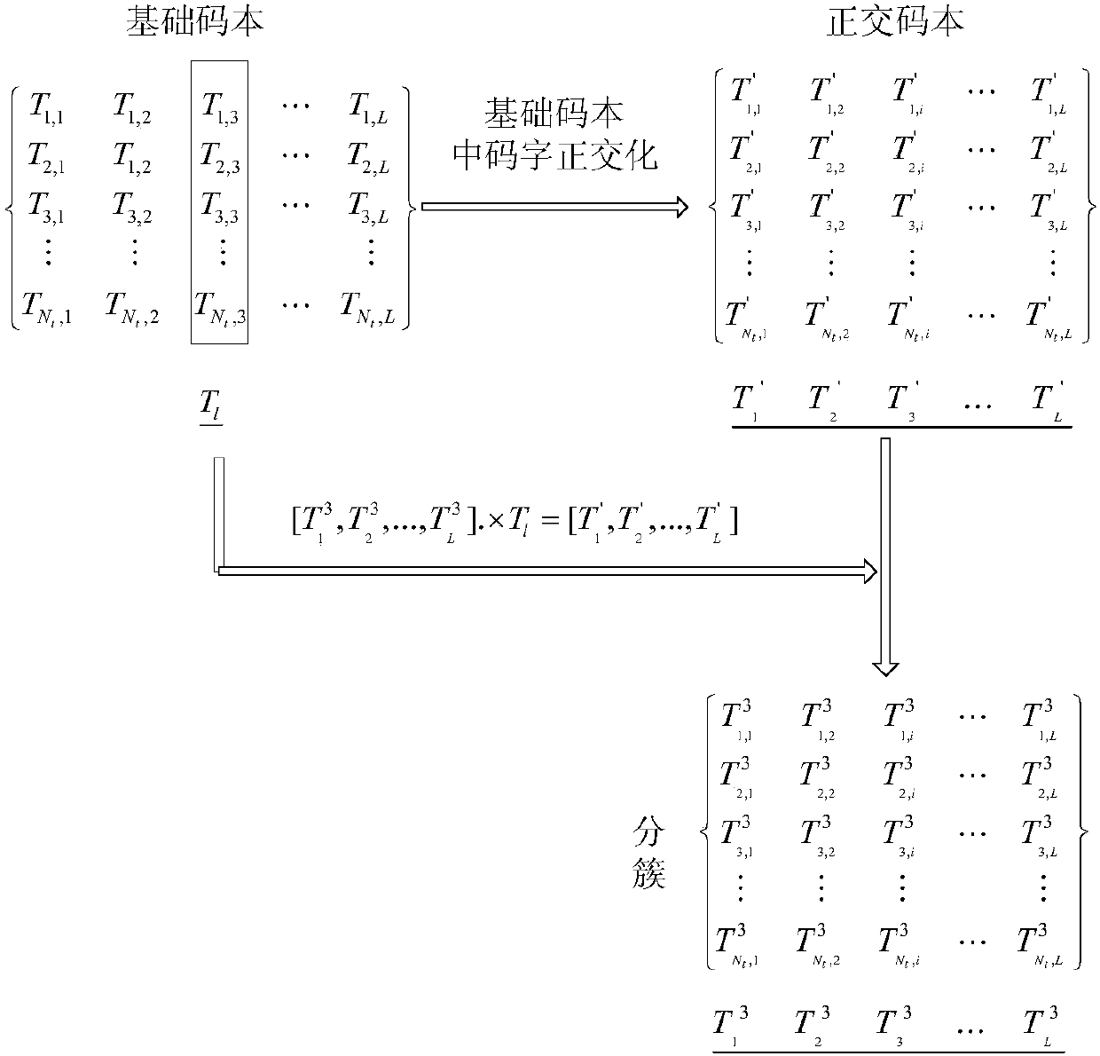 A 3d MU‑MIMO Precoding Method Based on Orthogonal Joint Codebook Set