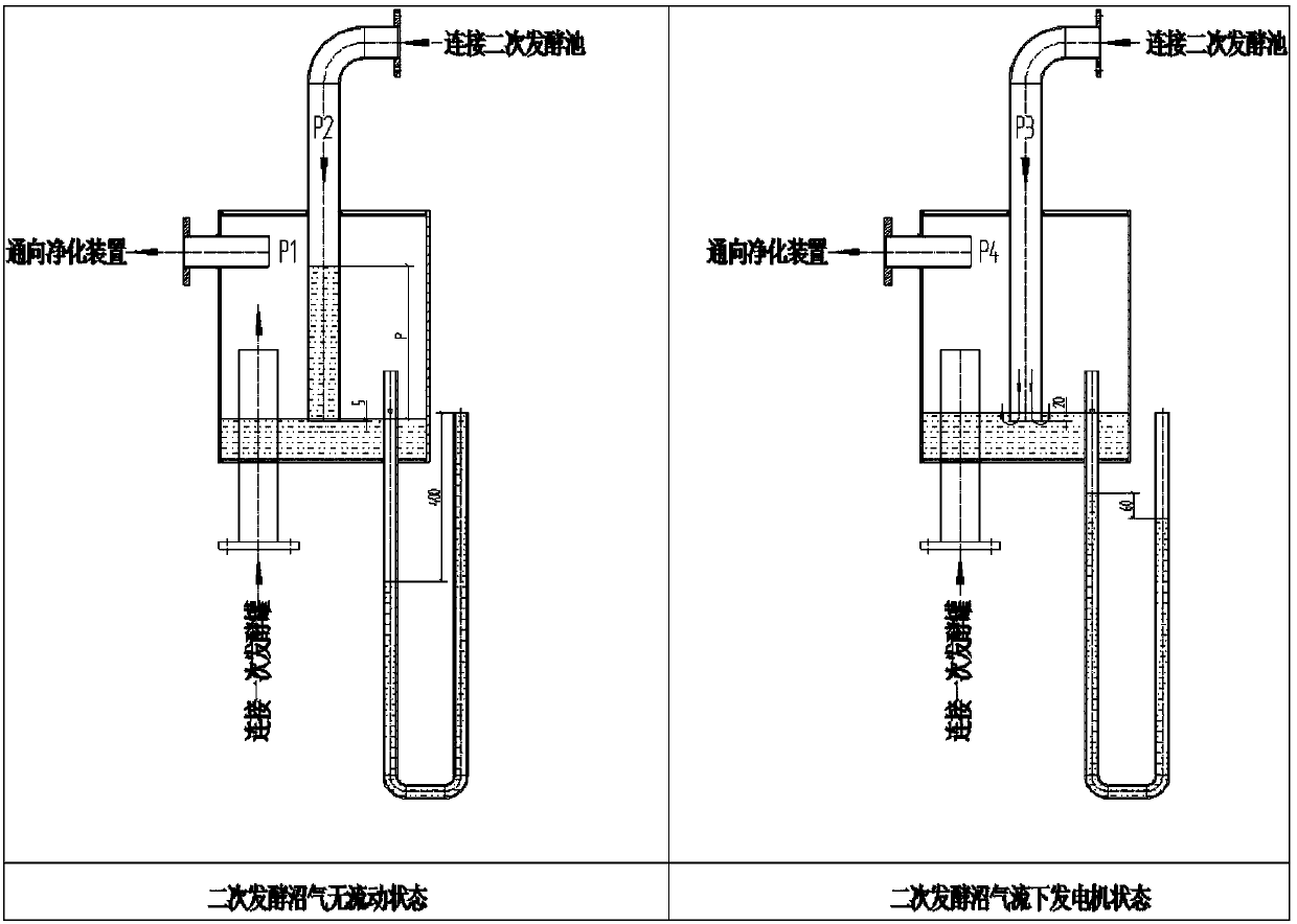 Secondary fermentation biogas pressure regulating device, system and method