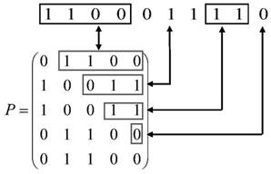 Network topology optimization design method considering business process characteristics