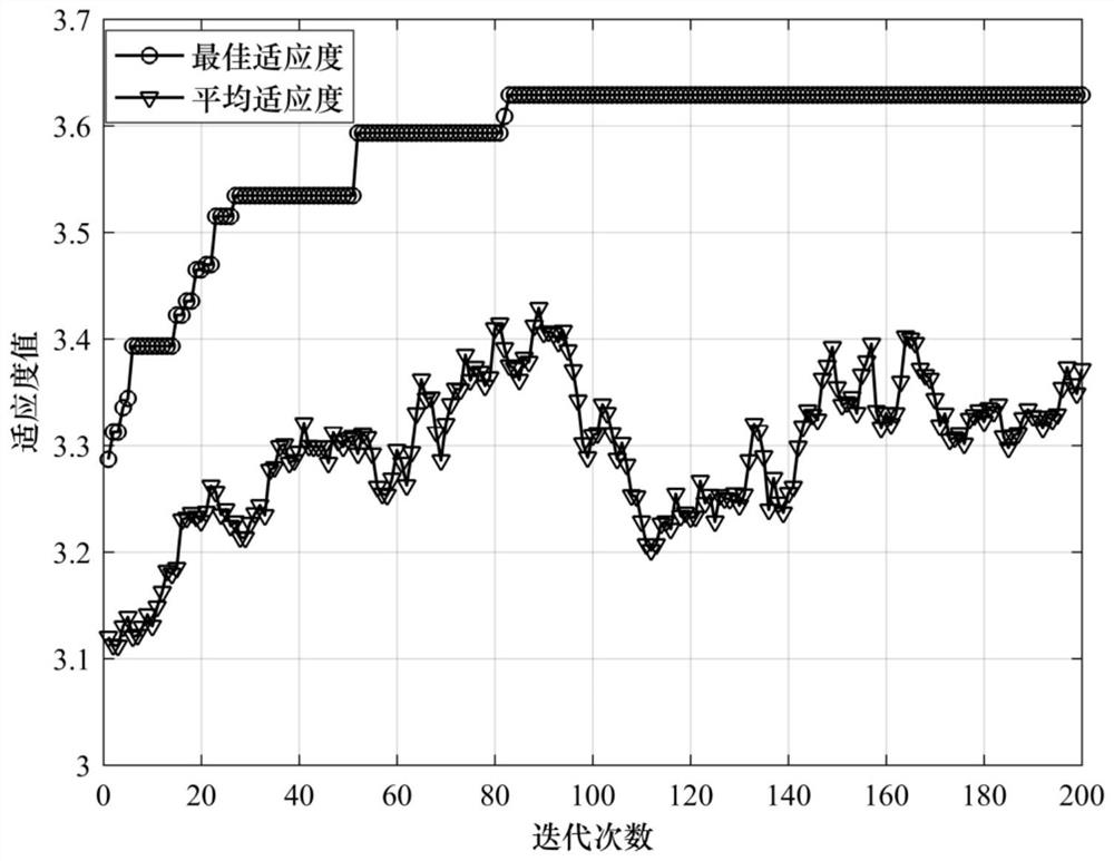 Network topology optimization design method considering business process characteristics