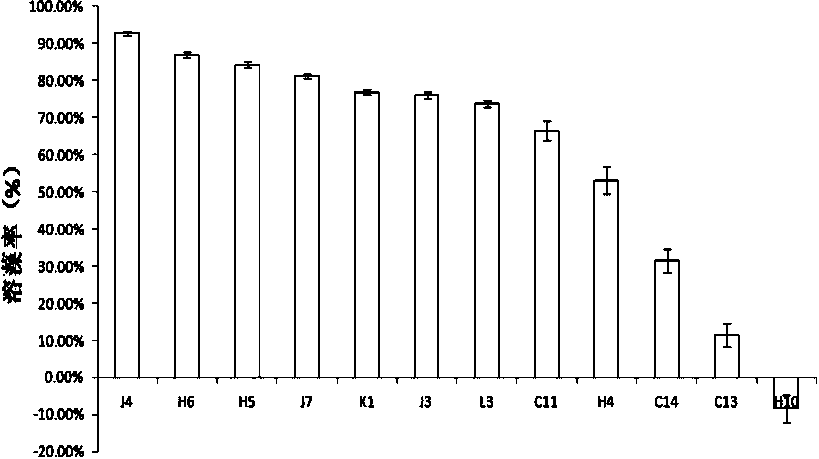 Brevundimonas sp. and application thereof