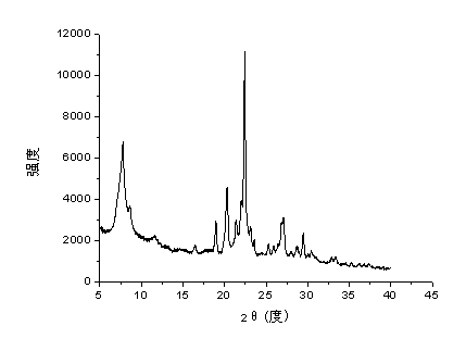 Catalyst of toluene disproportionation and alkyl transference, and preparation method and application thereof