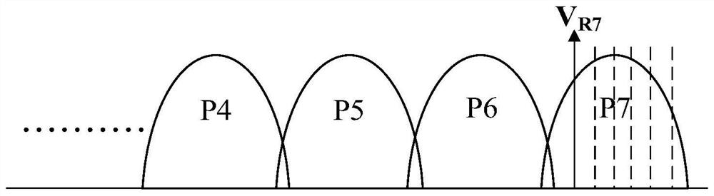 Threshold distribution fitting method, device and system for flash memory