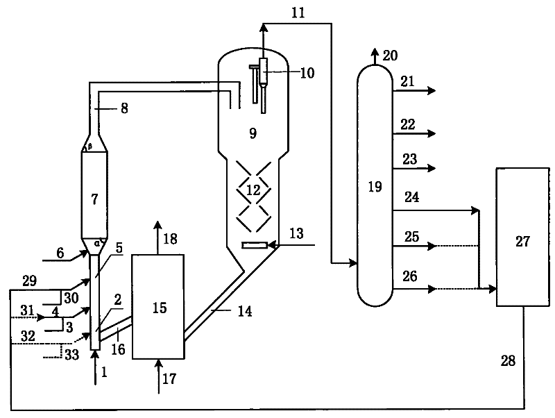 Catalytic conversion method used for raising gasoline octane number