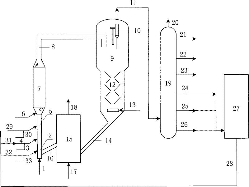 Catalytic conversion method used for raising gasoline octane number