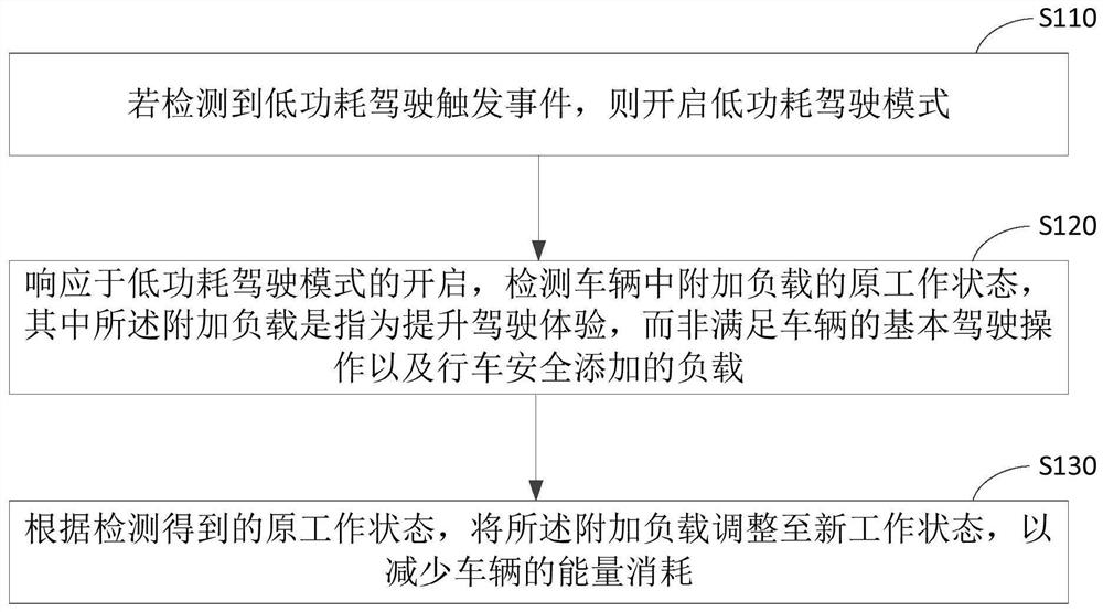 Vehicle control method, device, device and storage medium