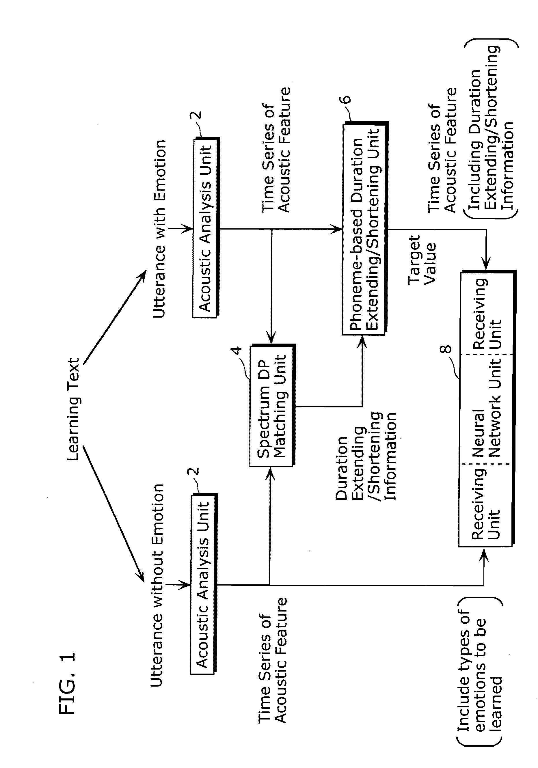 Voice quality conversion device and voice quality conversion method