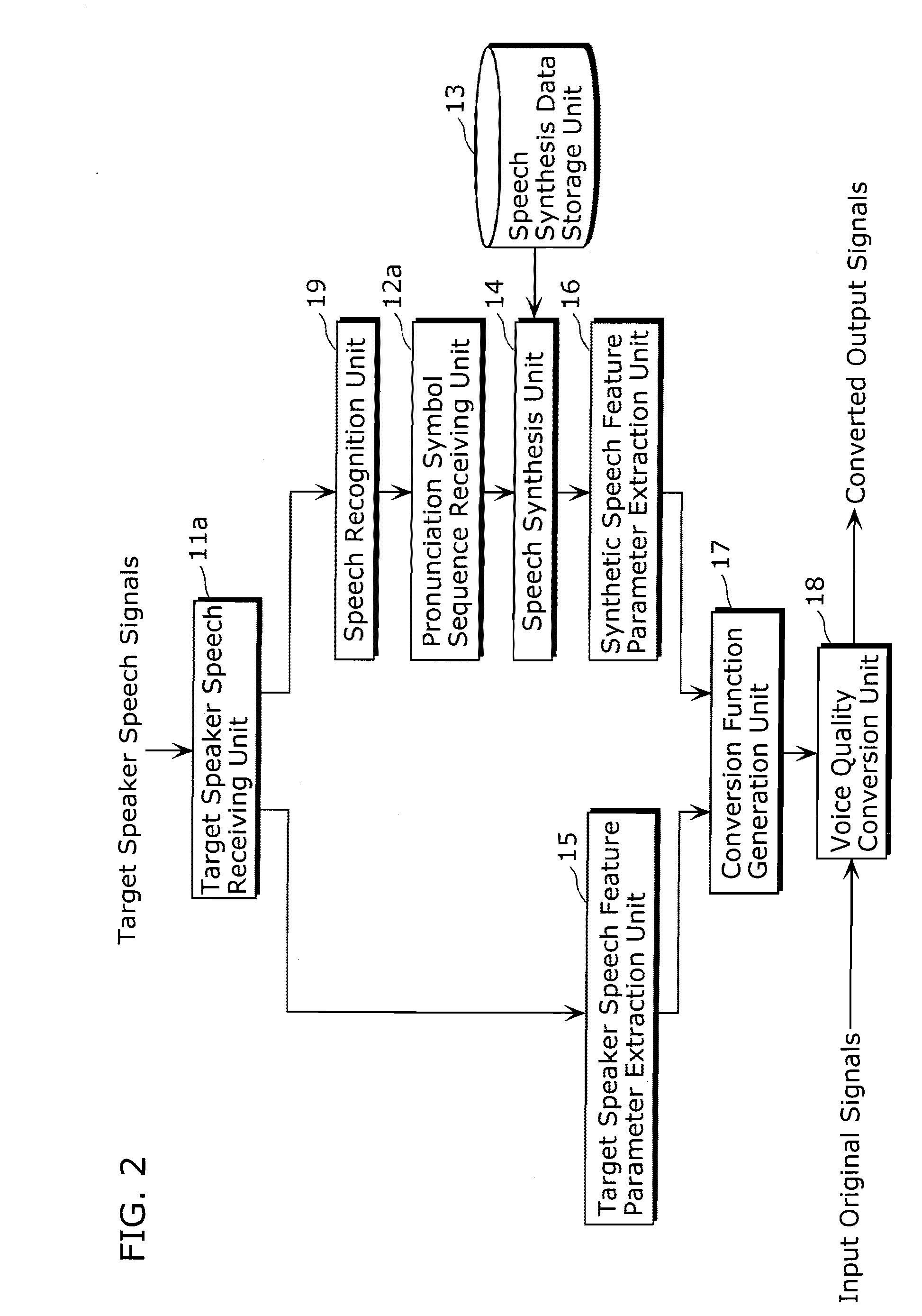 Voice quality conversion device and voice quality conversion method