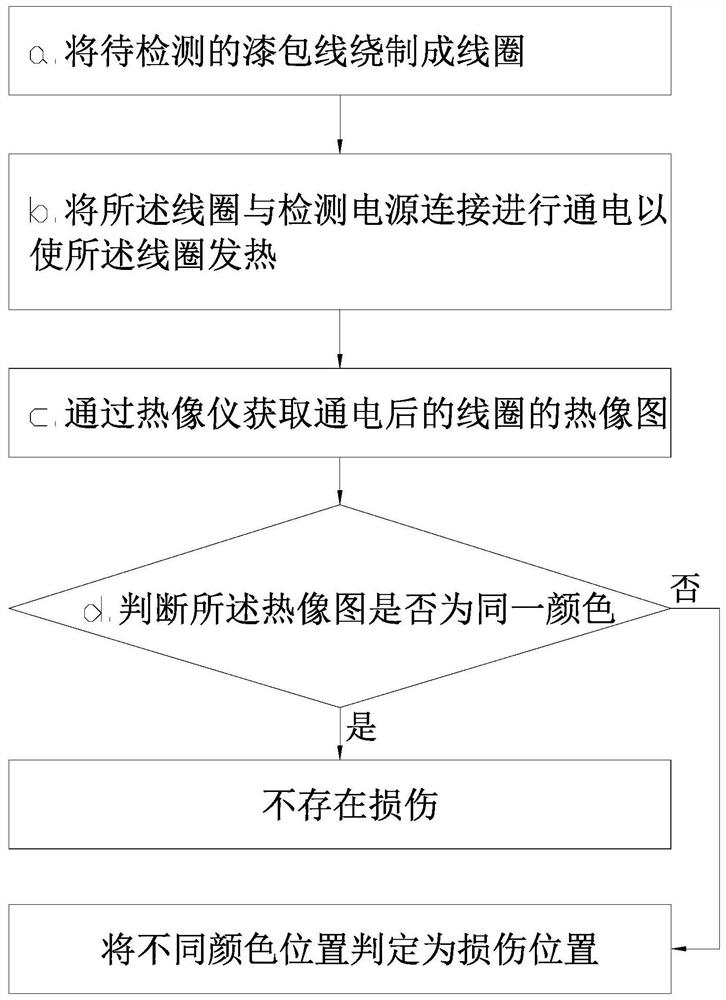 A detection method for coil damage