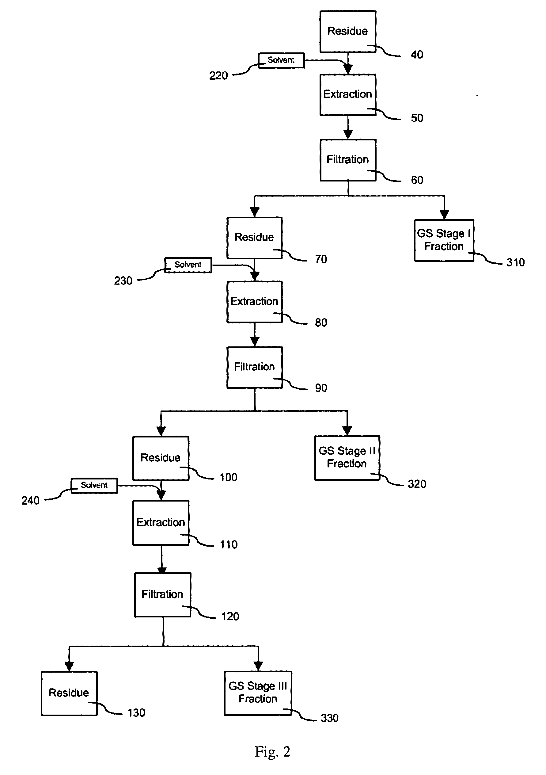 Methods and compositions comprising Panax species