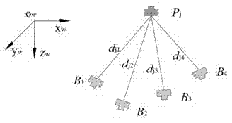 Optimal configuration method for positioning target point by using five to seven beacon points