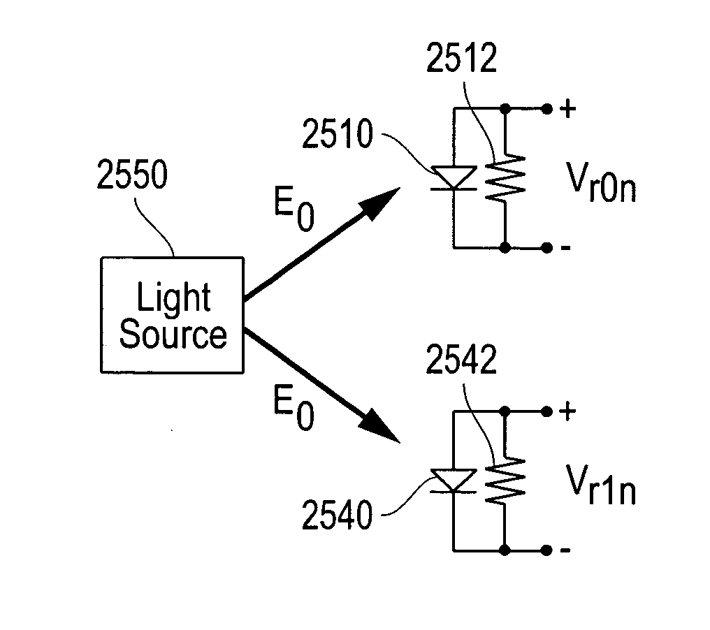 LED calibration systems and related methods