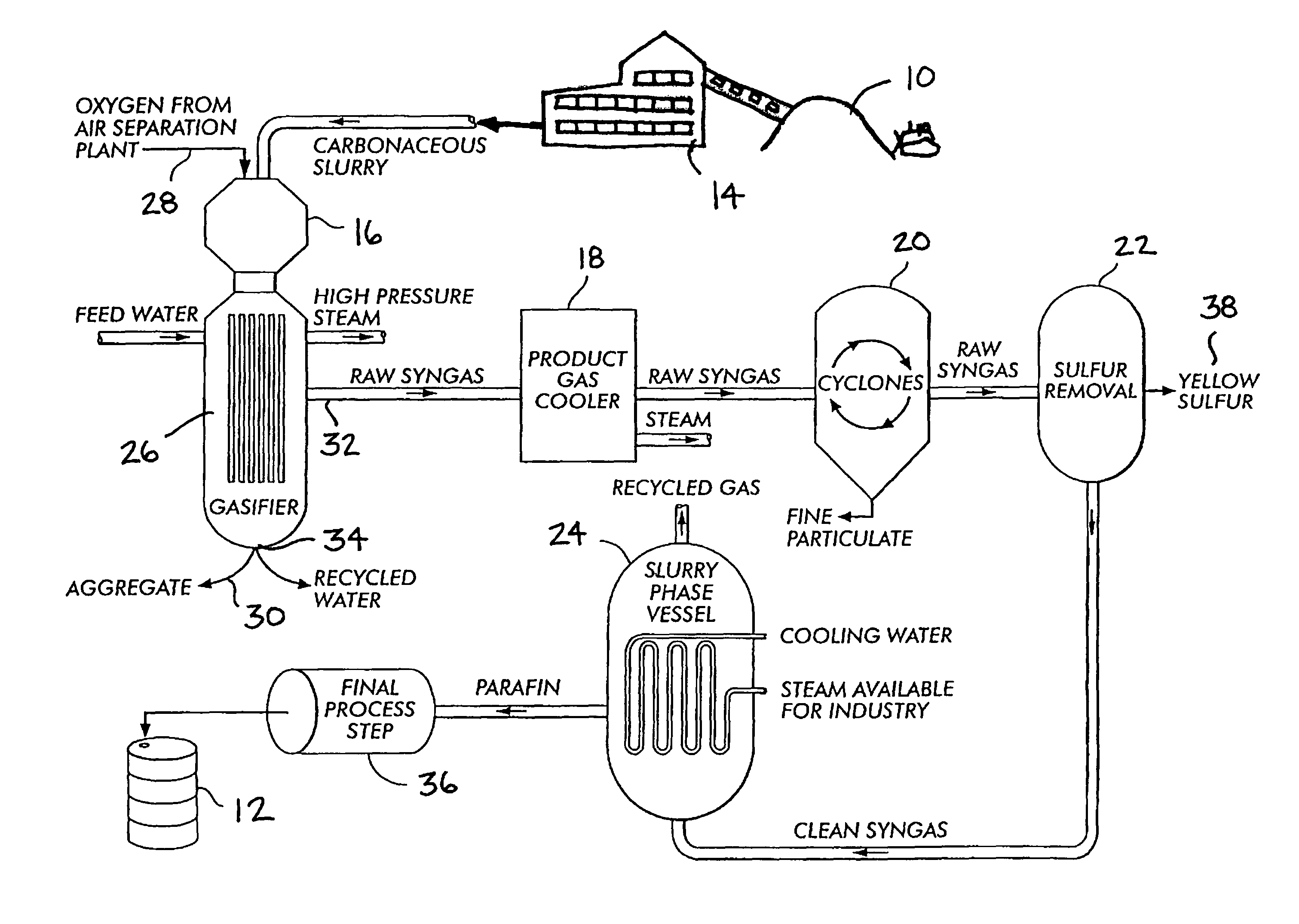 Process for producing clean liquid fuels from coal waste