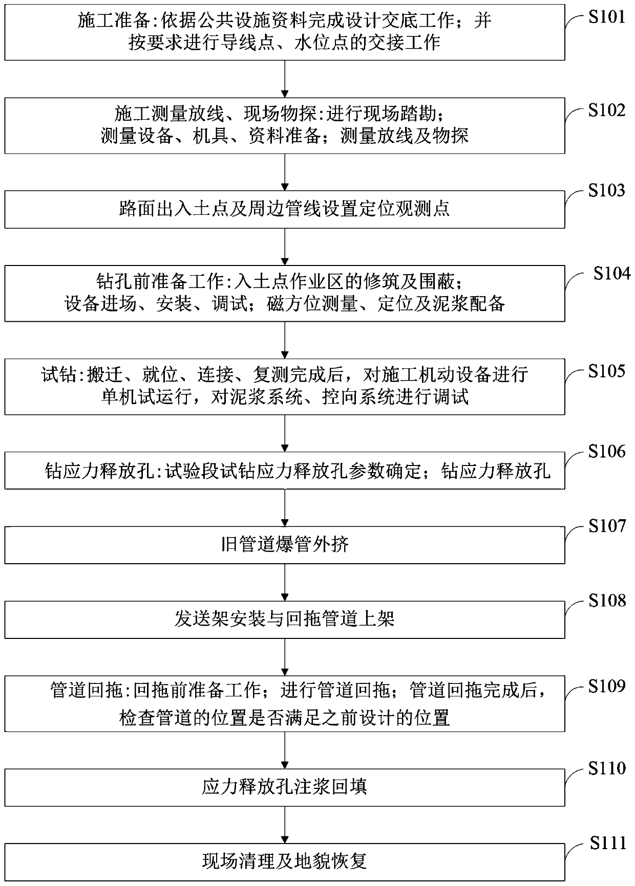 Pipe expanding type pipeline renewal construction method increasing stress relief holes