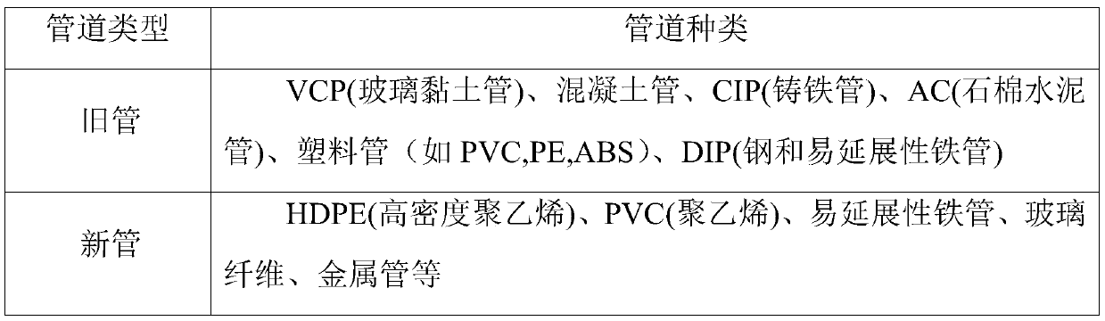 Pipe expanding type pipeline renewal construction method increasing stress relief holes