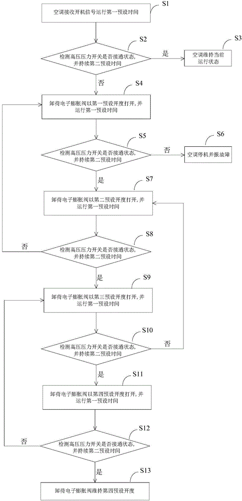 Control method for outdoor unit of air conditioner and air conditioner
