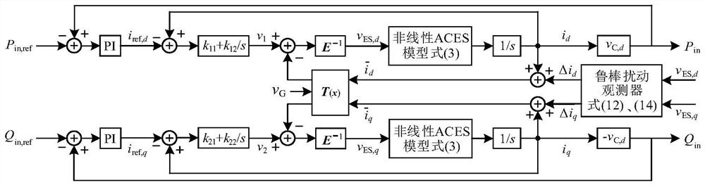 Power spring feedback linearization control method based on robust disturbance observation
