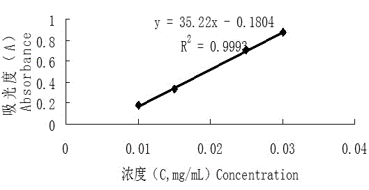 Sulfated saccharosan and application thereof