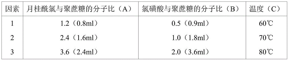 Sulfated saccharosan and application thereof