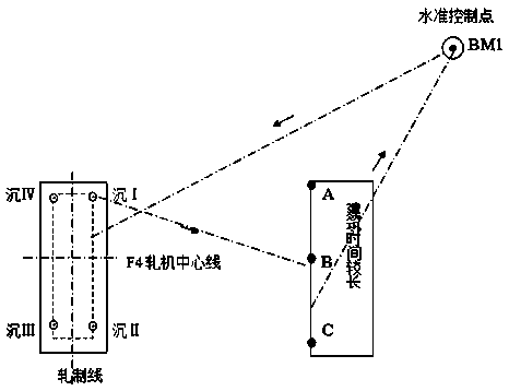 Observation method for foundation settlement of high-precision rolling mill