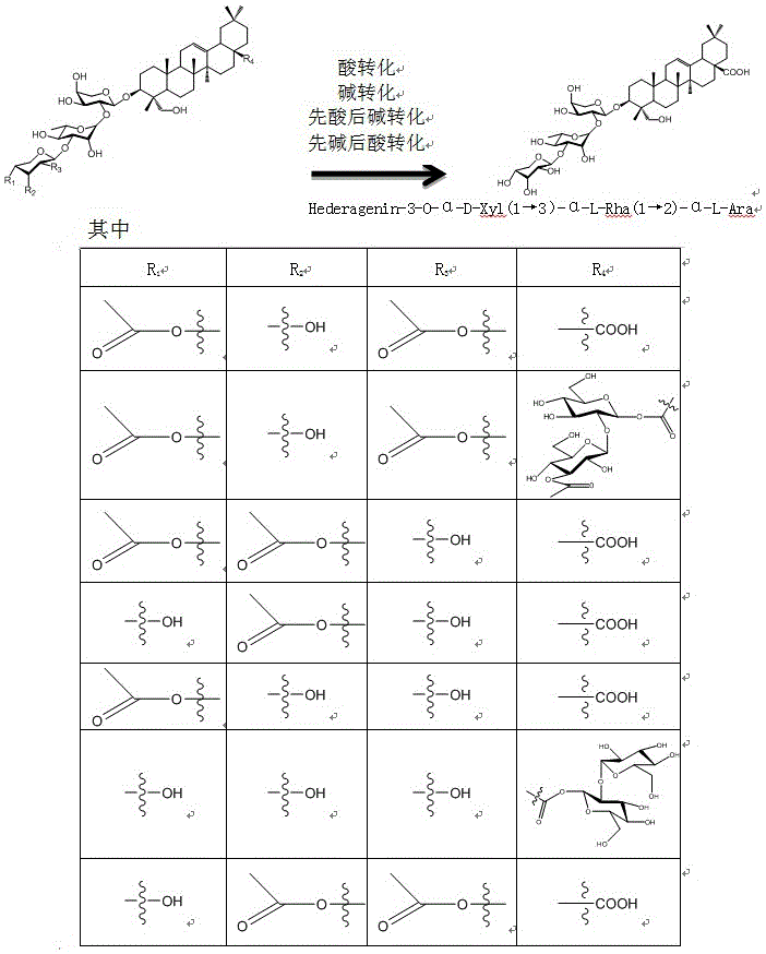Method for preparing anti-pathogenic active oleanane glycoside through chemical conversion
