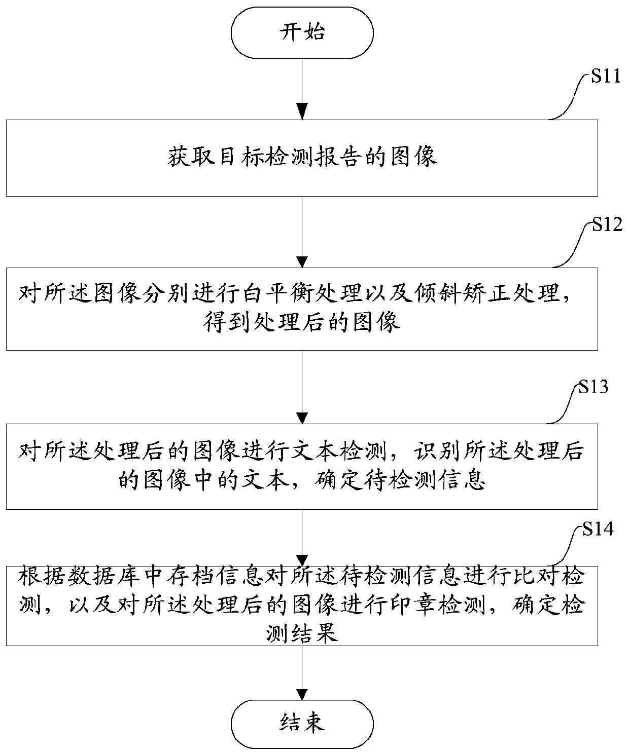Detection report identification method and device