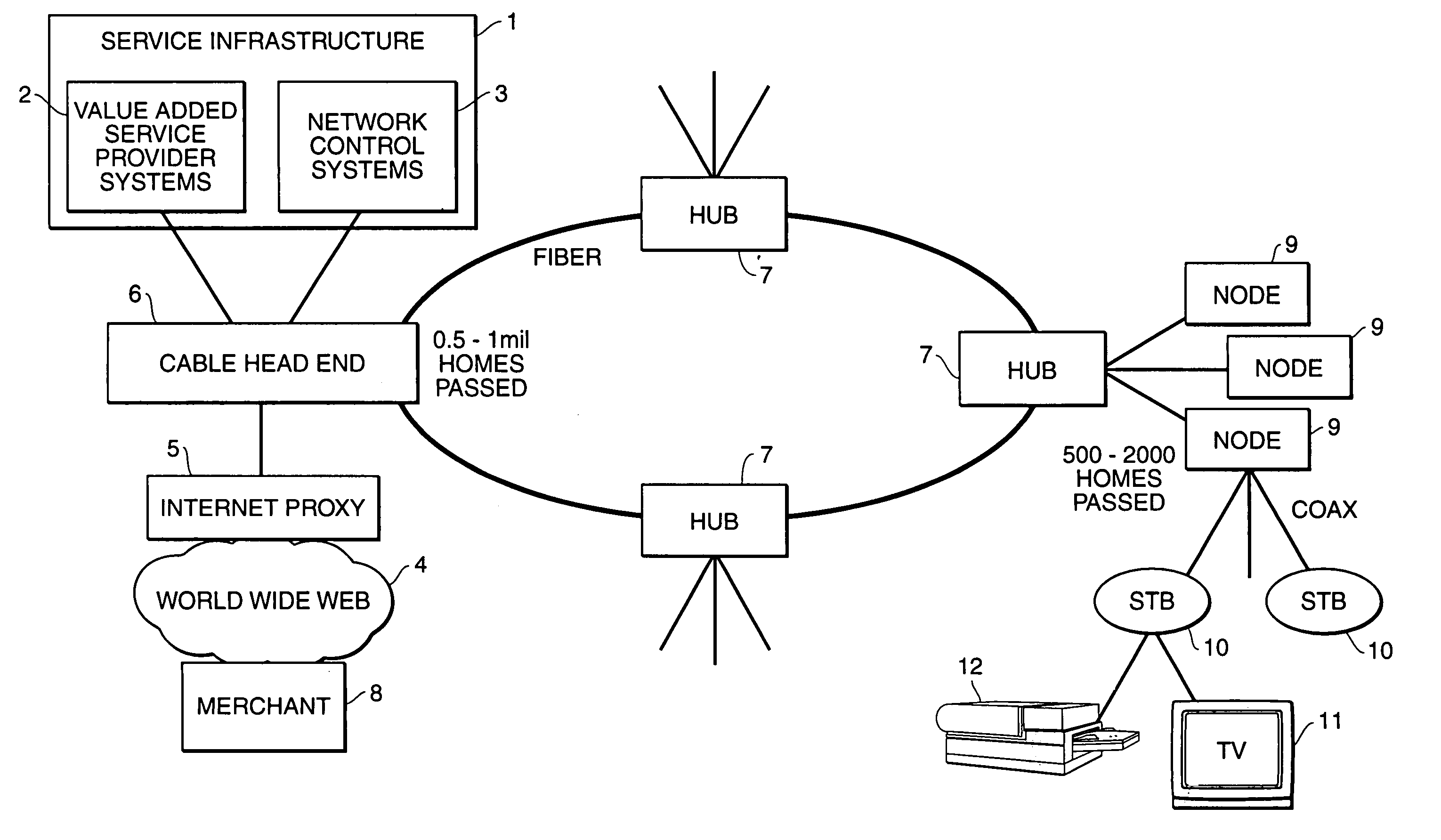 Secure printing over cable network to home printer