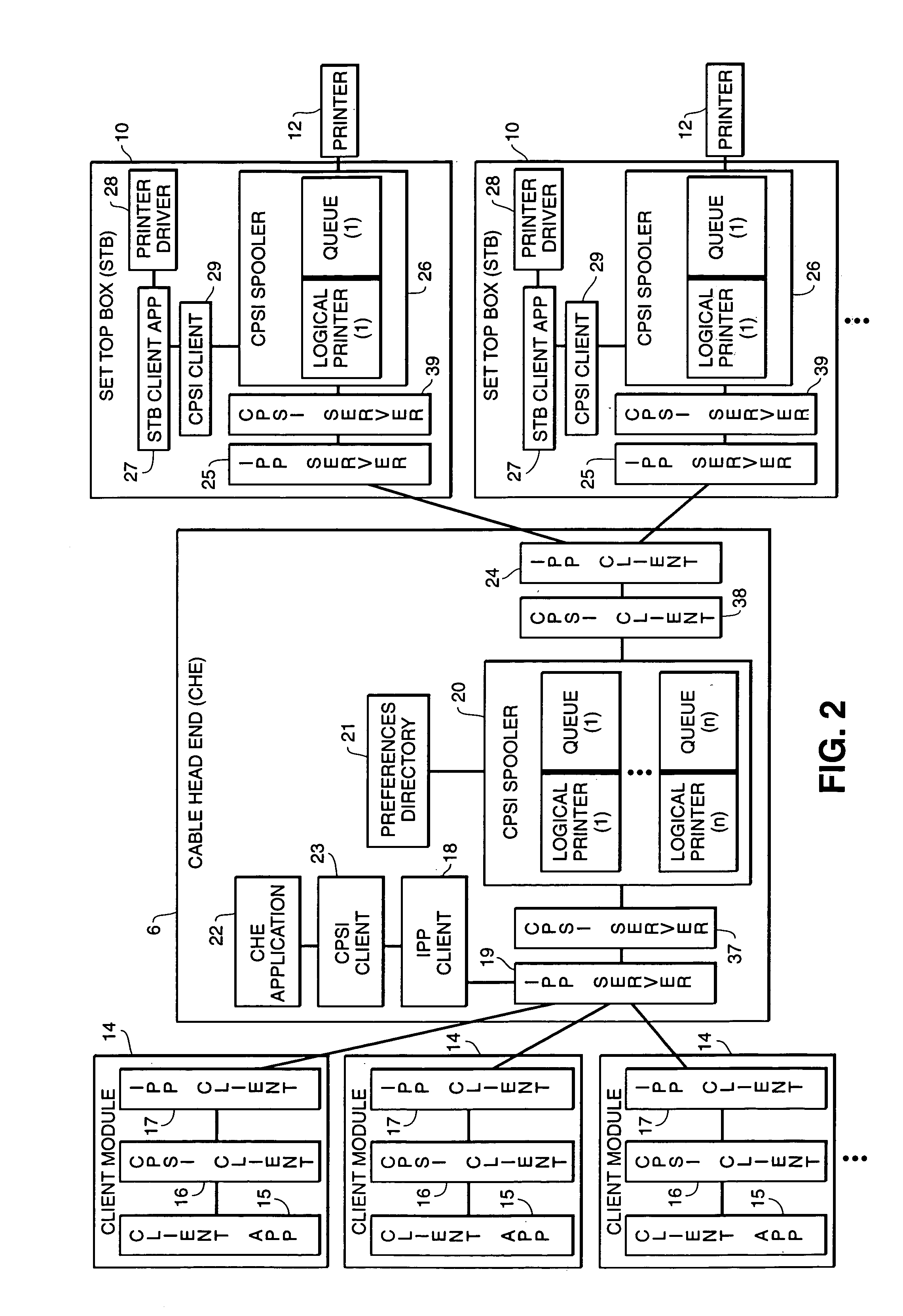 Secure printing over cable network to home printer