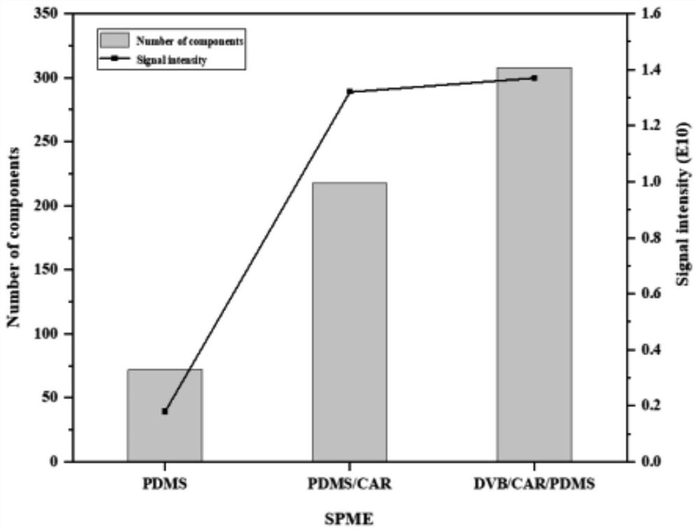 Exhaled Gas VOC (Volatile Organic Compounds) Marker And Detection ...