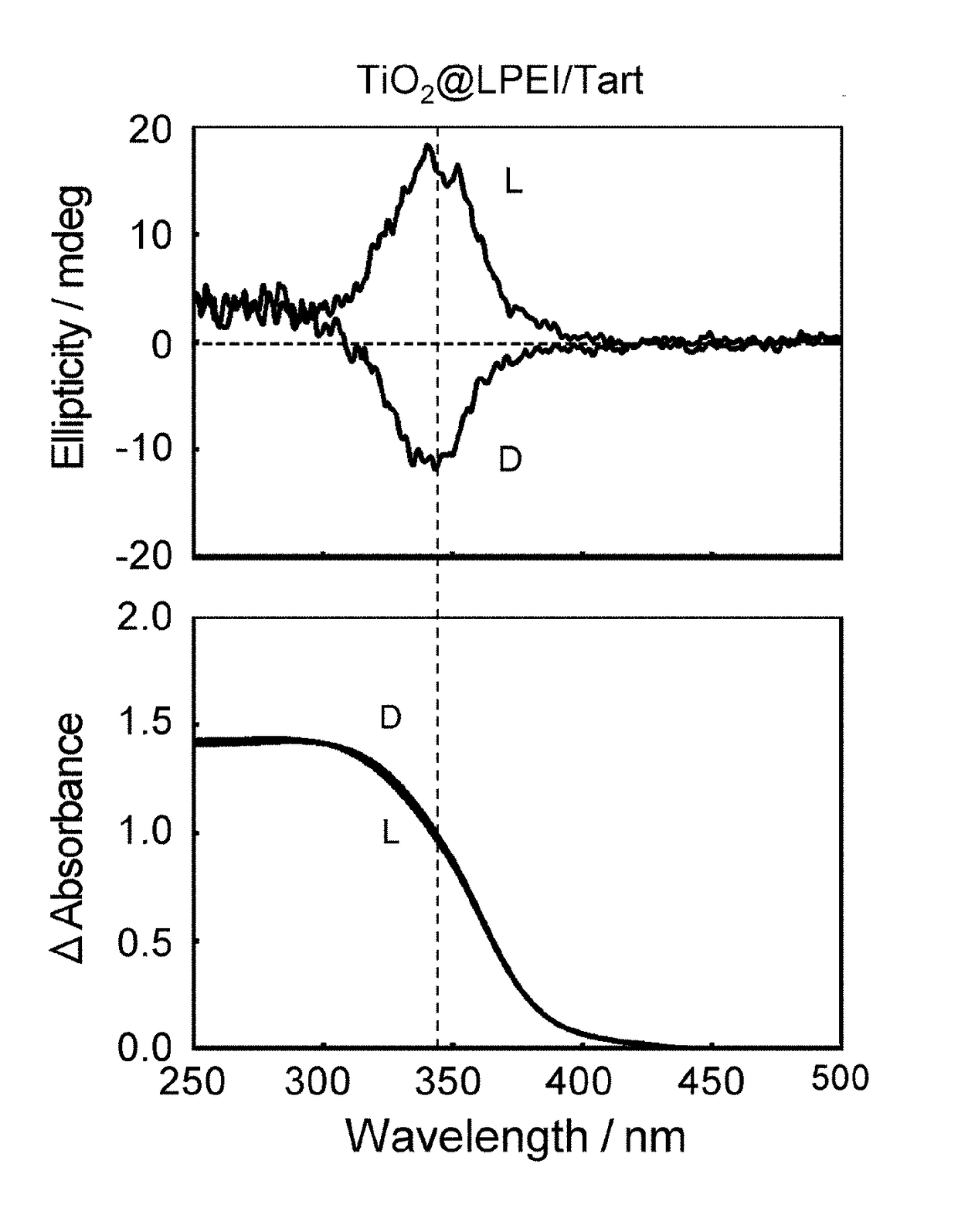 Method for producing chiral metal oxide structure, and chiral porous structure