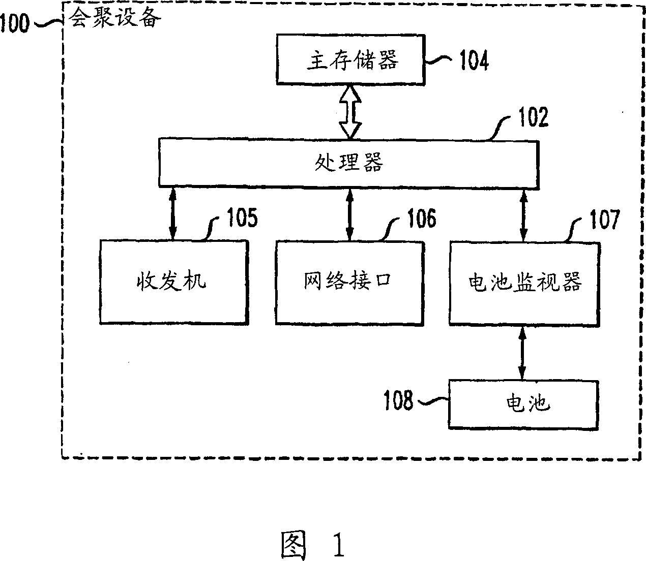 Convergence device with dynamic program throttling based on energy indicator