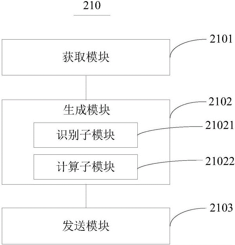 Anti-counterfeiting mark generation method and device