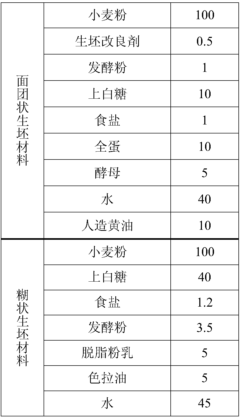 Doughnut body, frozen doughnut body and donut, and method for producing donut