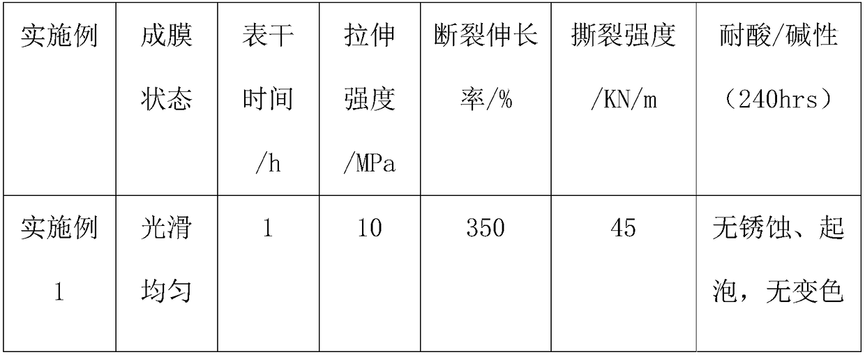 Polyurea polyaspartic acid ester paint raw material composition, paint from same and preparation and application methods thereof