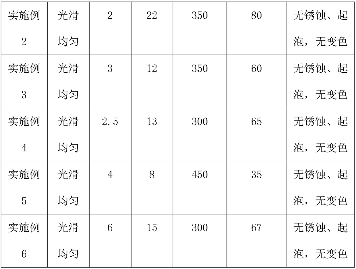 Polyurea polyaspartic acid ester paint raw material composition, paint from same and preparation and application methods thereof