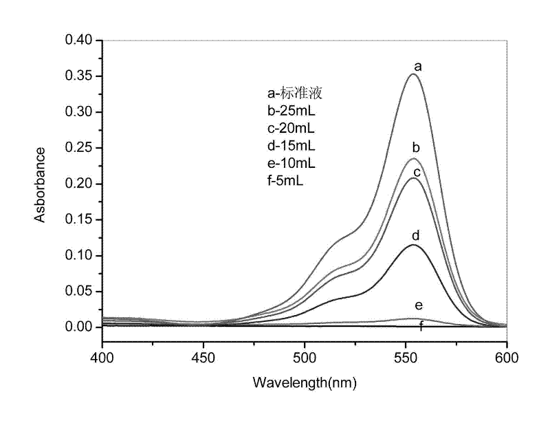 Graphene oxide/cellulose compound material as well as preparation method and application of same