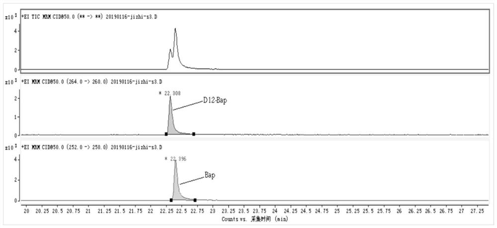 Method for the determination of benzo[a]pyrene in cigarette smoke with matrix-matched solvent calibration