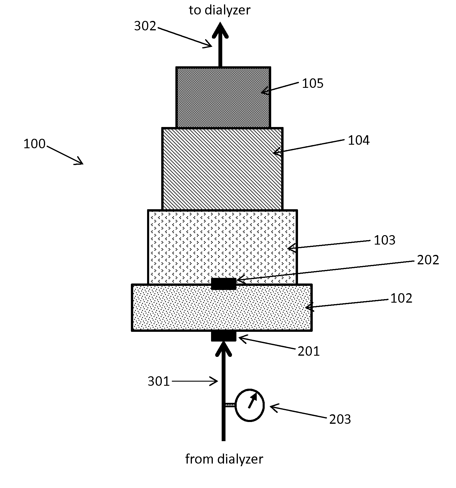 Sorbent cartridge to measure solute concentrations