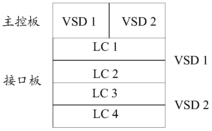 Message forwarding method of virtual switch devices in virtual switch unit and member devices