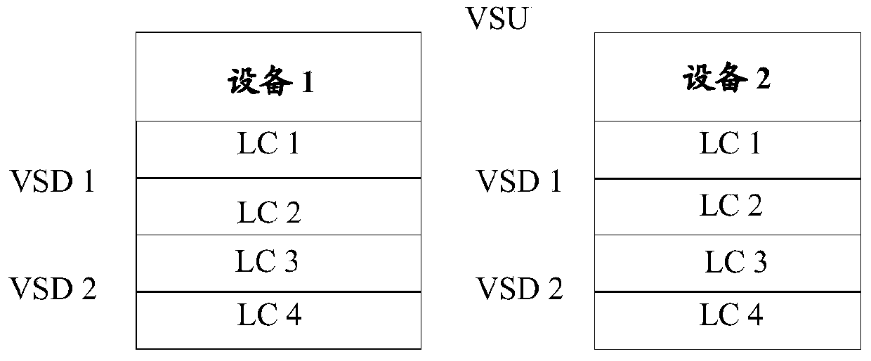 Message forwarding method of virtual switch devices in virtual switch unit and member devices