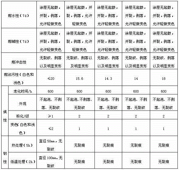 Art texture water paint and preparation method thereof